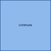 commune