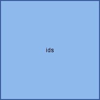 ids