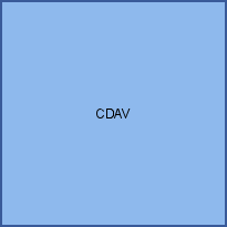 CDAV
