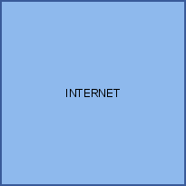 INTERNET