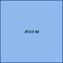 ARERAM