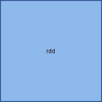 rdd